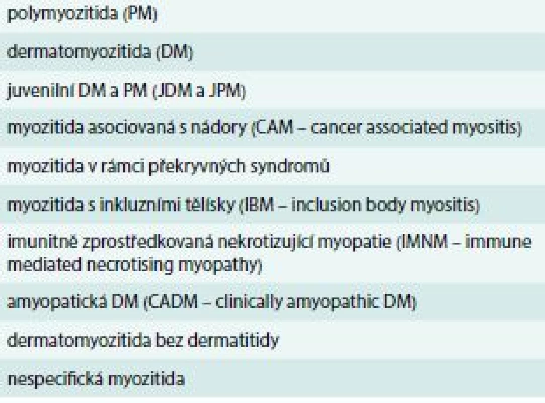 Získaná zánětlivá onemocnění příčně pruhovaného svalstva