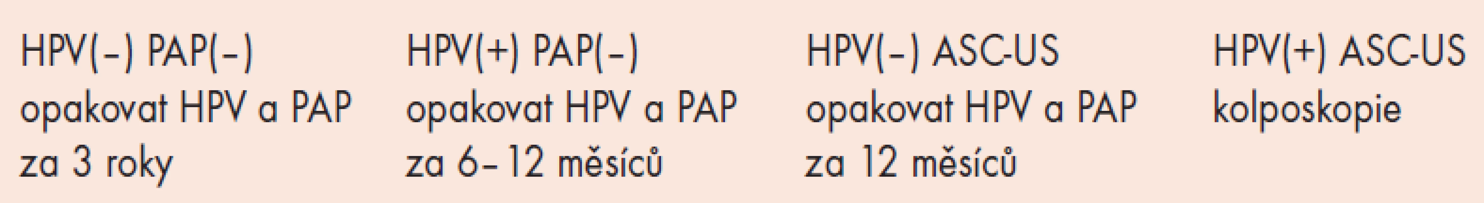 NCI-ASCCP guidelines pro HPV-test jako doplněk cytologie [15].