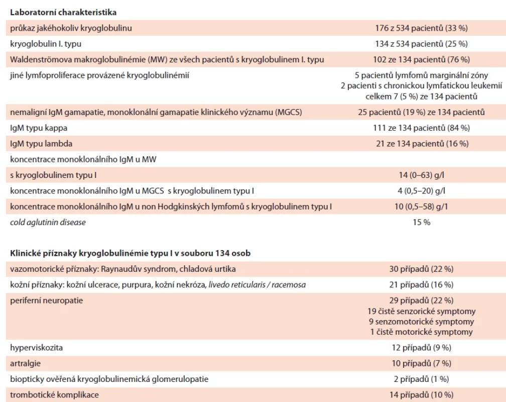 Výsledky skríningu přítomnosti kryoglobulinu mezi 534 osobami s monoklonálním imunoglobulinem typu IgM [42].