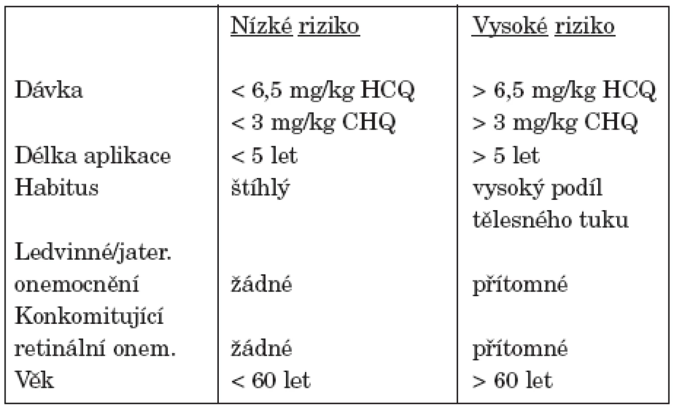 Kritéria pro posouzení rizika vzniku retinopatie.