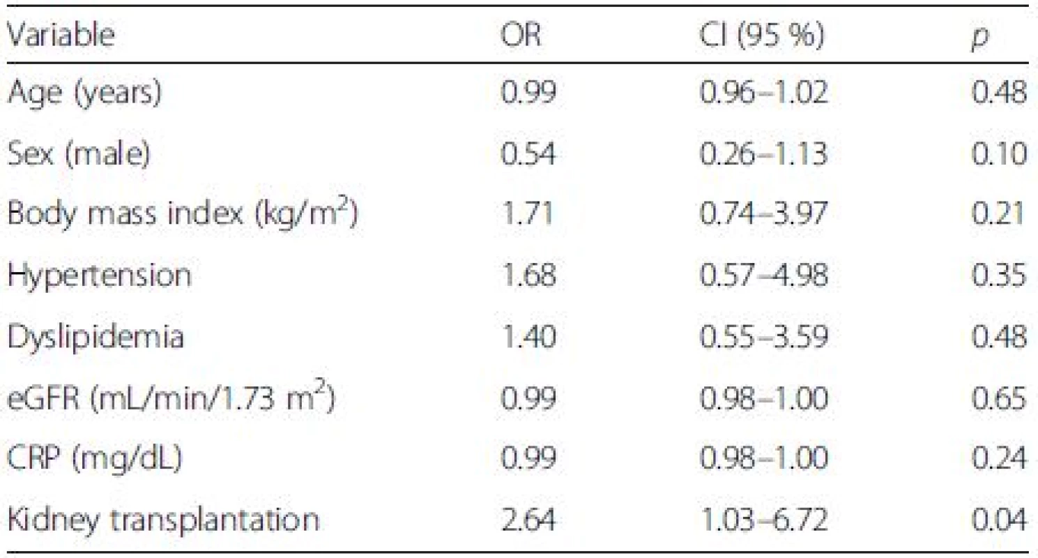 Multivariate logistic regression analysis for the prediction of high on clopidogrel platelet reactivity (PRI VASP ≥ 61 %)