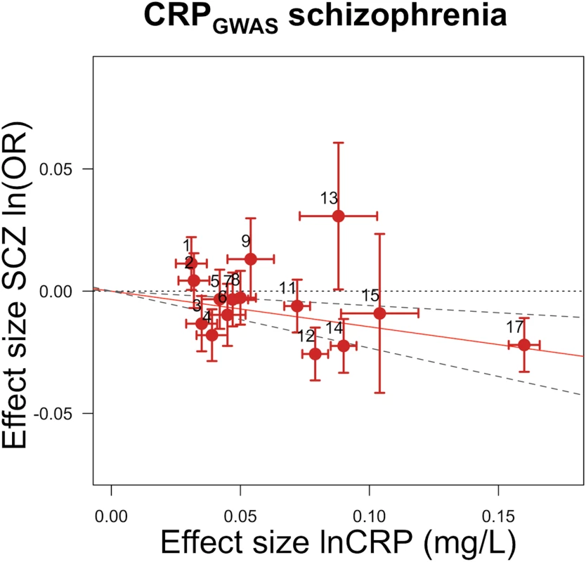 Genetic risk score GRS<sub><i>GWAS</i></sub> for schizophrenia.