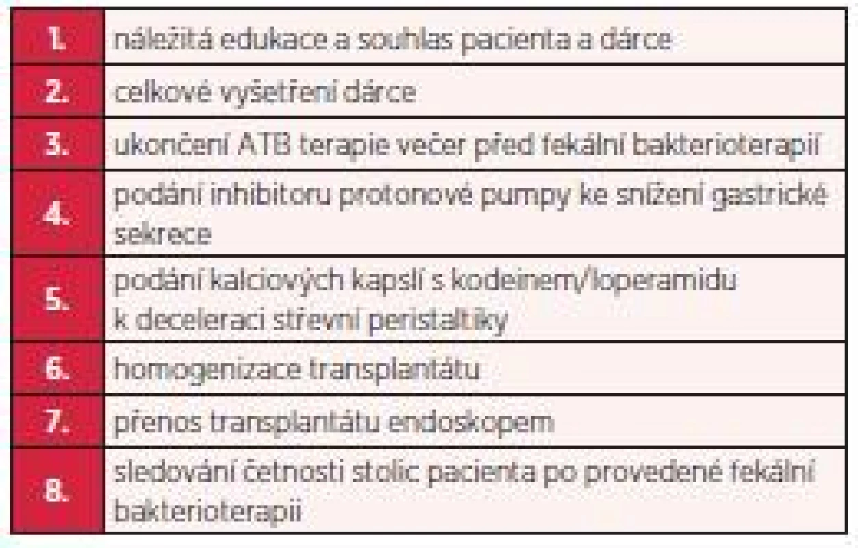 Postup provedení fekální bakterioterapie (archiv autora)