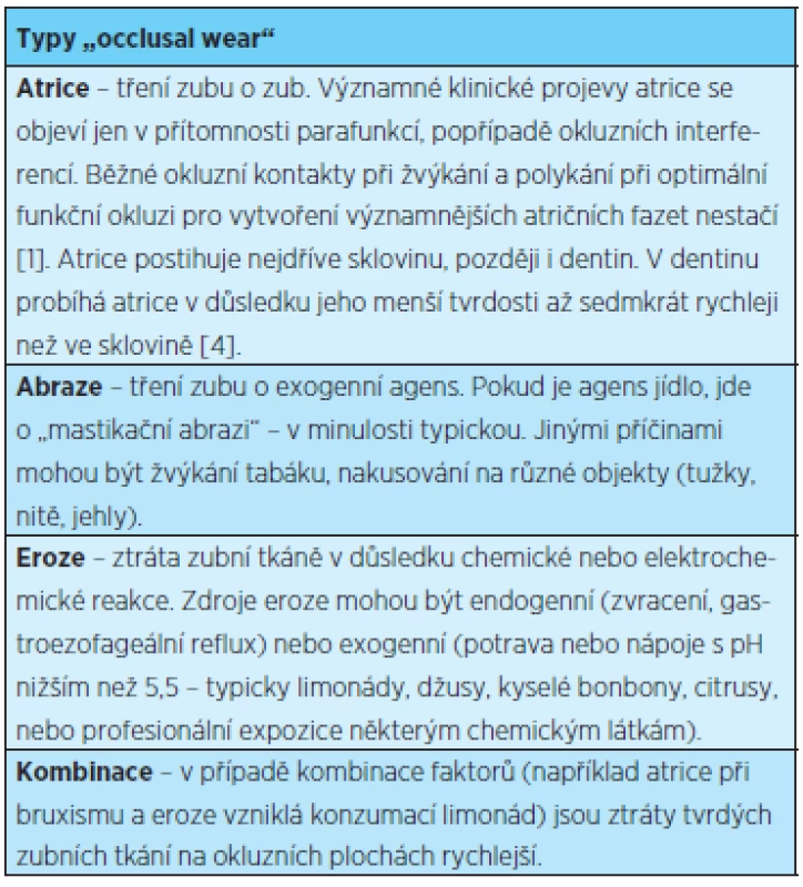 Typy ztráty zubní tkáně na okluzních plochách zubů (occlusal wear) [4, 5, 21]