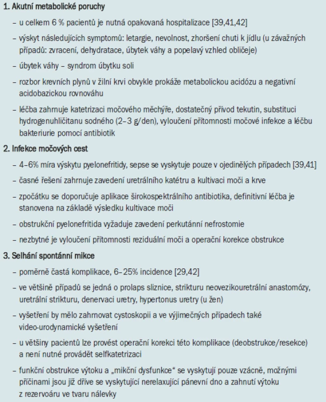 Často se vyskytující komplikace po operaci ortotopické neoveziky.