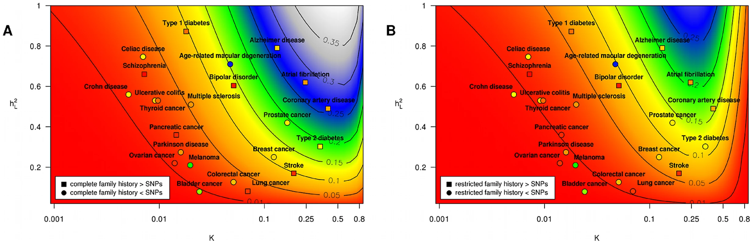 Proportion of heritability explained.