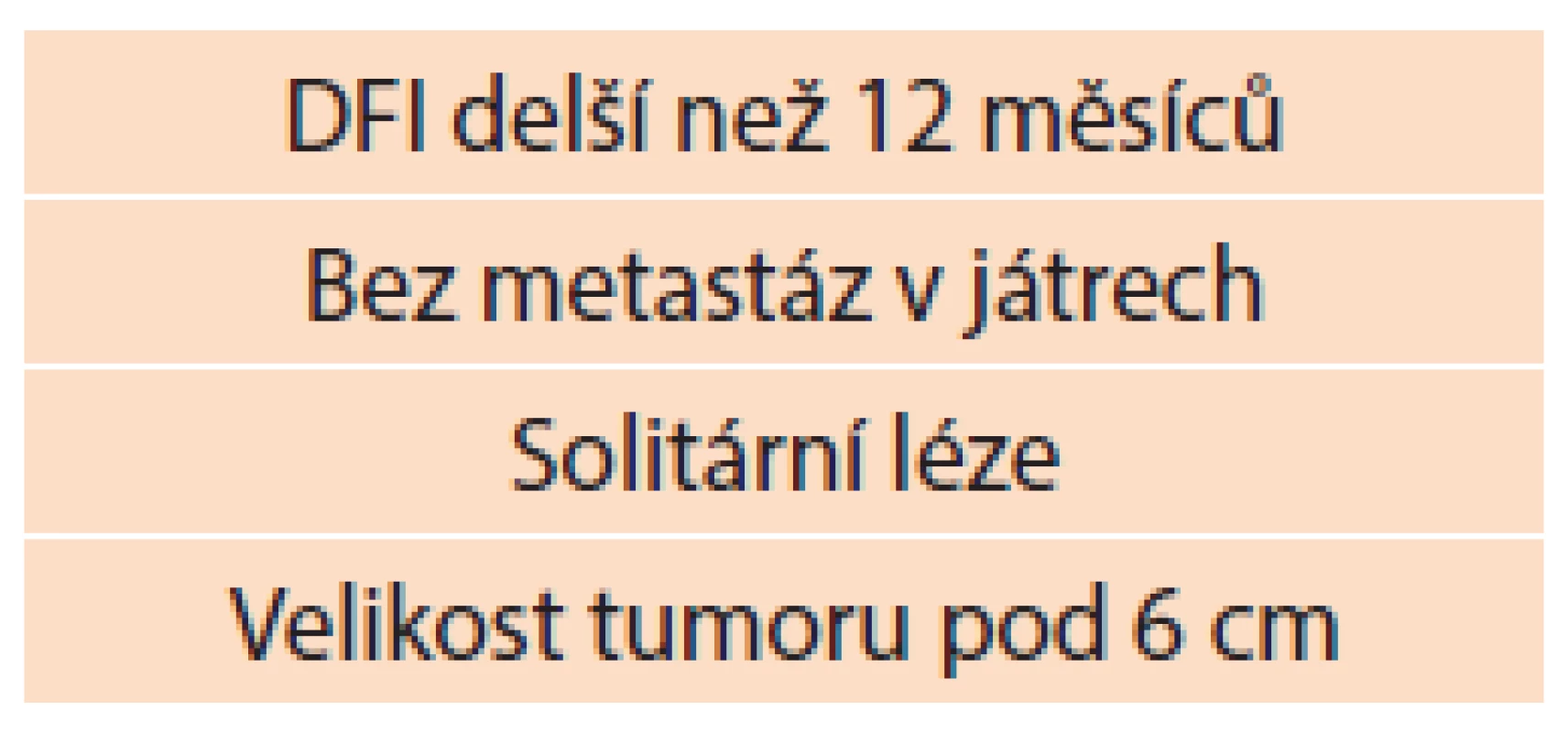 Optimální podmínky pro sekundární debulking
Tab. 1: Optimum conditions for secondary debulking