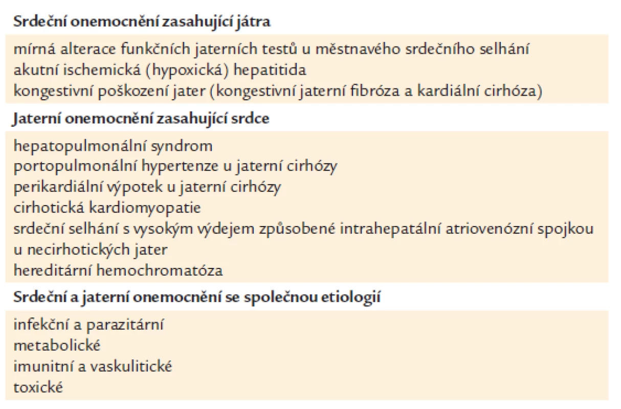 Asociovaná srdeční a jaterní onemocnění dle Naschitze [27].