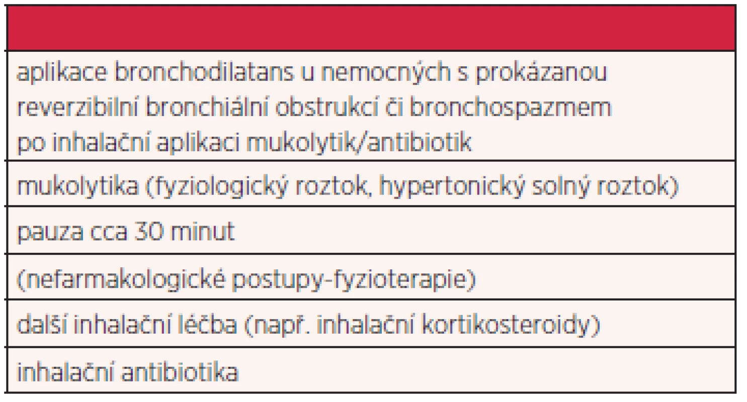 Pořadí, v jakém by měla být užívána inhalační léčba zejména u nemocných s non-CF bronchiektáziemi