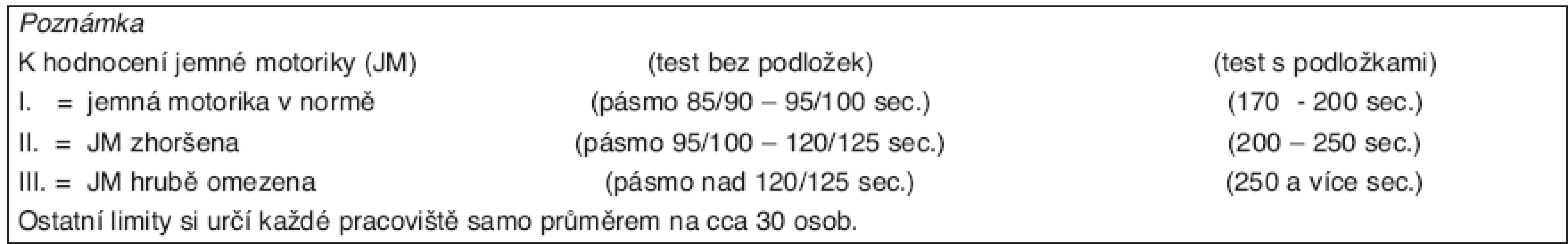 Hodnocení testování motoriky – bod 22, 23.