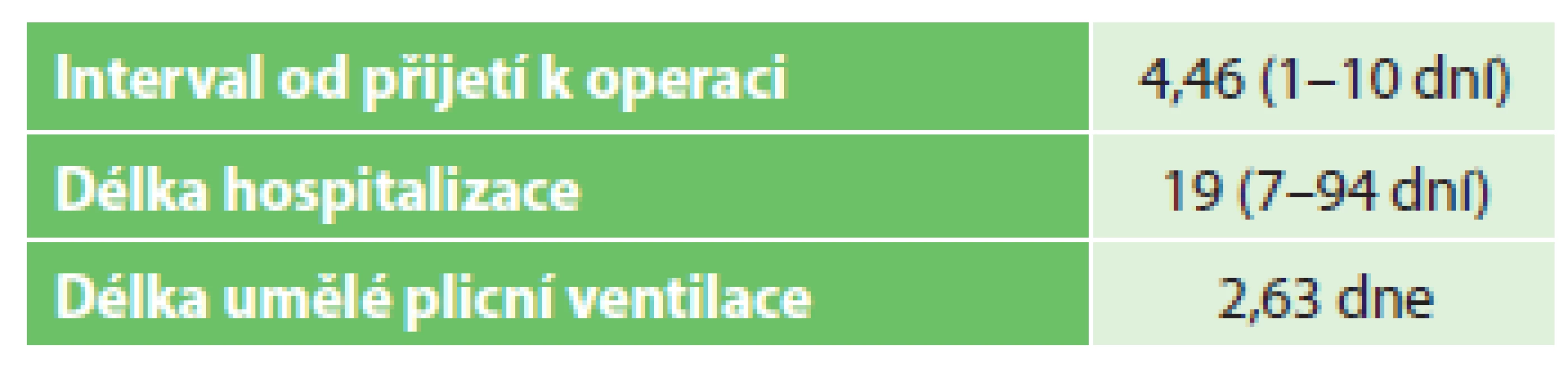 Časové faktory
Tab. 2: Timing