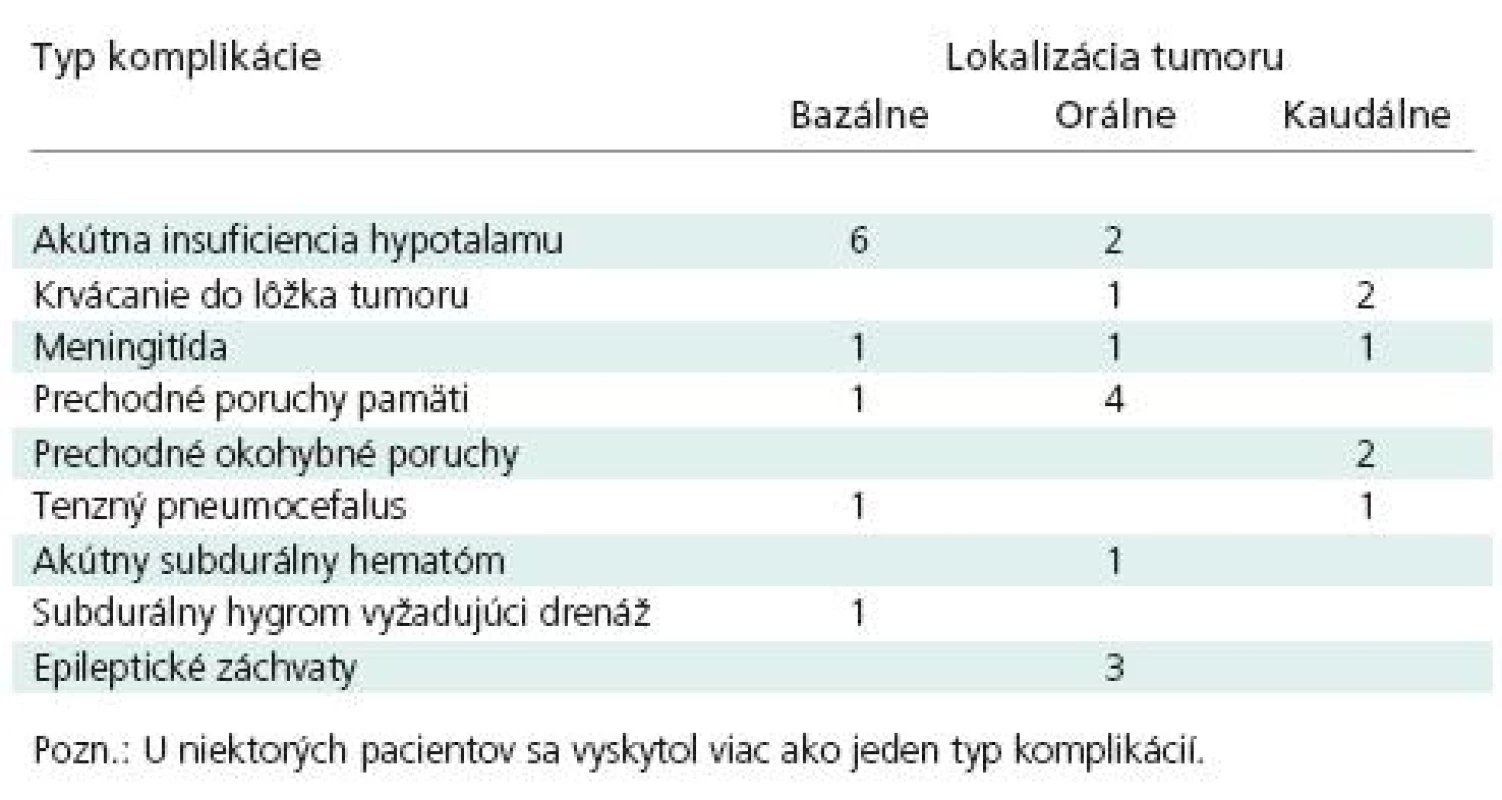 Včasné a neskoré komplikácie po operáciach nádorov tretej mozgovej komory.
