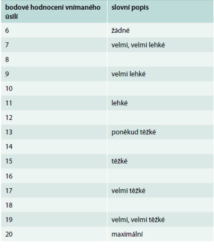 Borgova škála subjektivního vnímání zátěže