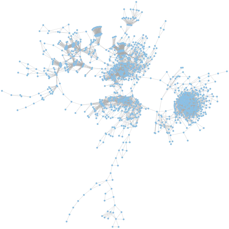 The global phenotypic network.