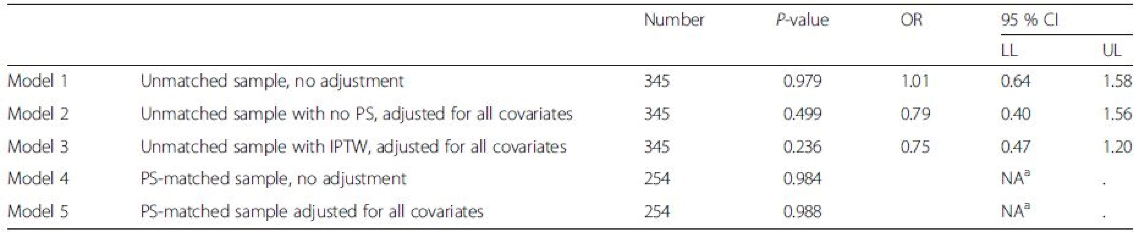 Evaluation of the association between inappropriate empirical antibiotic therapy and in-hospital mortality in patients with healthcare-associated methicillin-resistant <i>Staphylococcus aureus</i> bacteremia