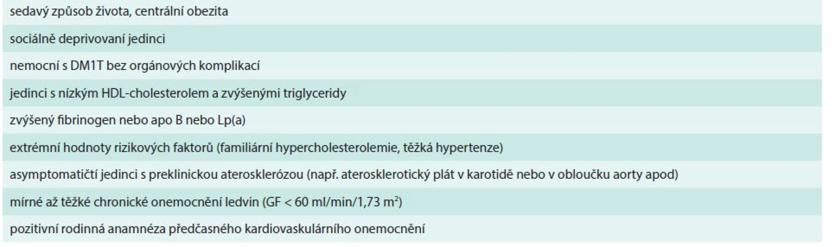 Rizikové faktory, jejichž přítomnost navyšuje celkové kardiovaskulární riziko určené z tabulek rizika