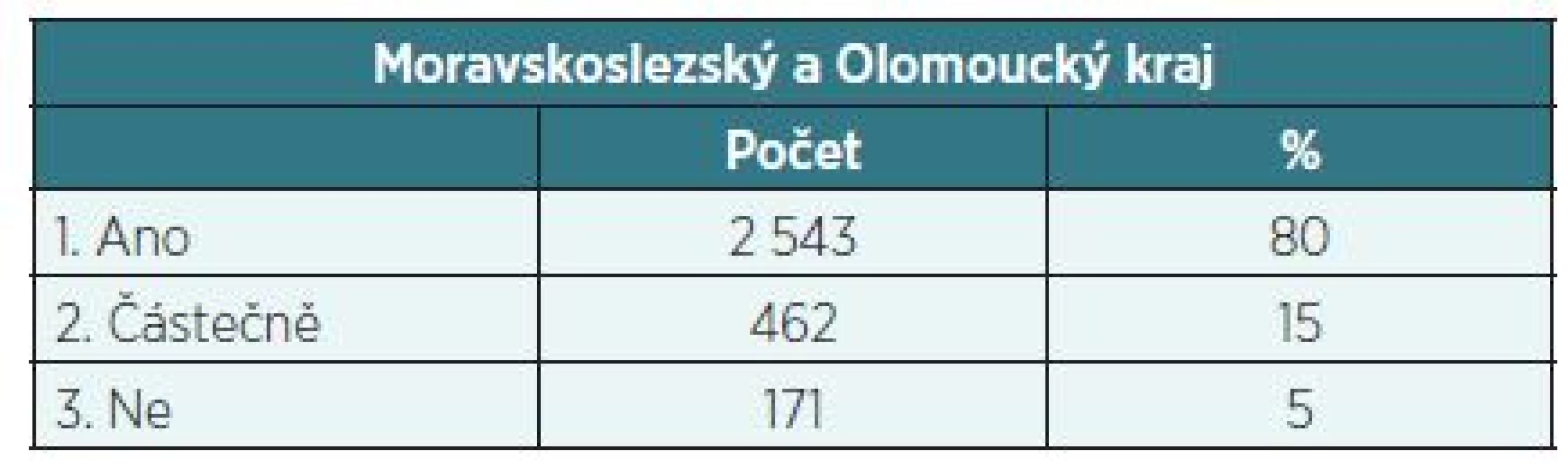 Víte, co je to preventivní prohlídka?