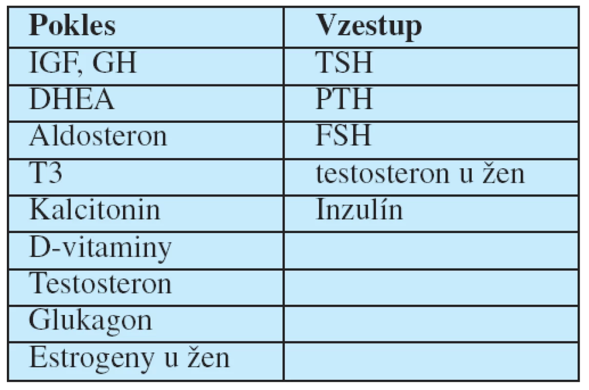 Hormonální změny v průběhu stárnutí