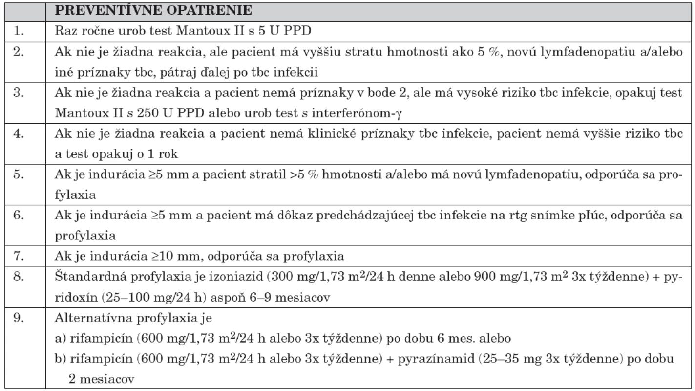 Prevencia tuberkulózy u chorých s chronickou obličkovou chorobou (CHOCH) (podľa [2]).