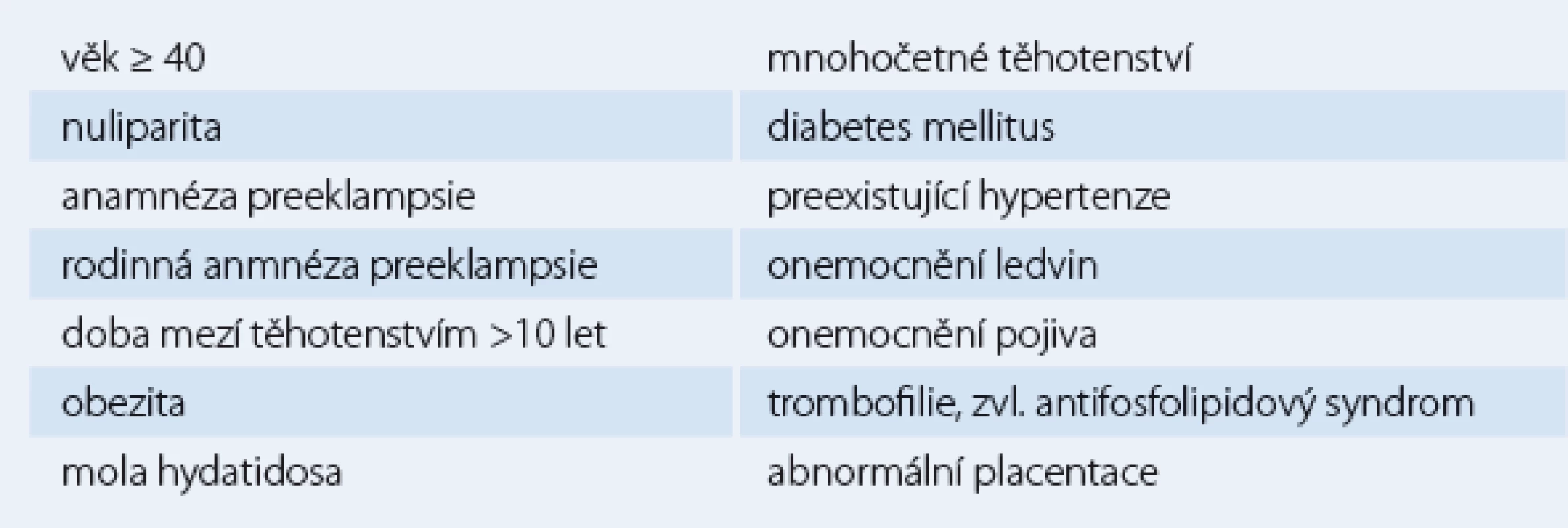 Rizikové faktory eklampsie.