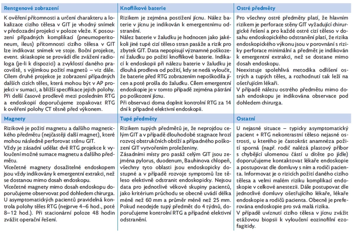 Algoritmus cizích těles v gastrointestinálním traktu (GIT) – komentáře