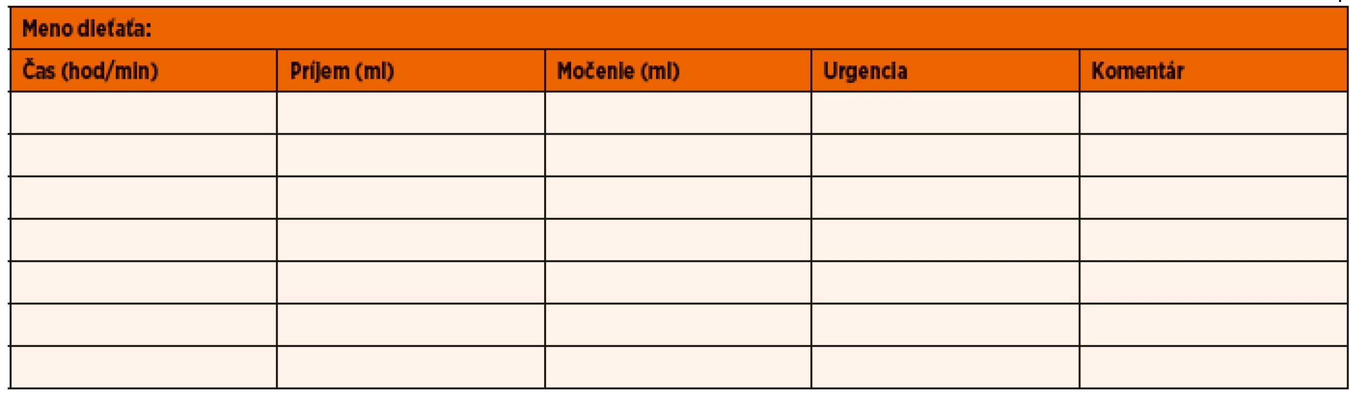 Záznam príjmu tekutín a vylučovania vody („denná pitná/mikčná karta“) vedená v priebehu dvoch dni, najlepšie počas víkendu. Pre kliniku sú z nej najdôležitejšie údaje o počte mikcií (zvyčajne má byť menej ako 8) a o maximálnom objeme mikcie. Mikčný objem sa považuje za abnormálne nízky resp. vysoký, ak je menej ako <65 % resp. viac ako >150 % veku primeranej očakávanej kapacite močového mechúra [6]. Očakávaná veku primeraná kapacita močového mechúra v mililitroch sa odhaduje podľa vzorca: [30 + (vek v rokoch x 30)].