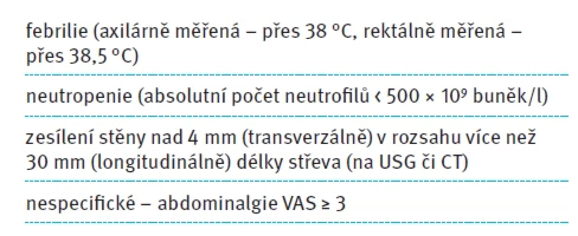 Diagnostická kritéria NEC. Tab. 1. Diagnostic criteria of NEC.