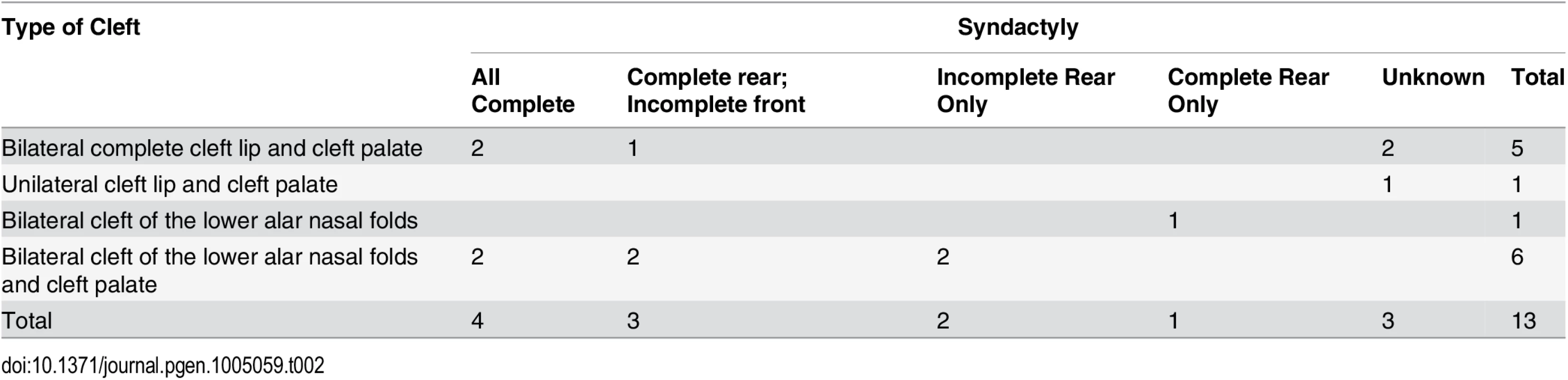 Phenotypic spectrum observed in CLPS NSDTRs.