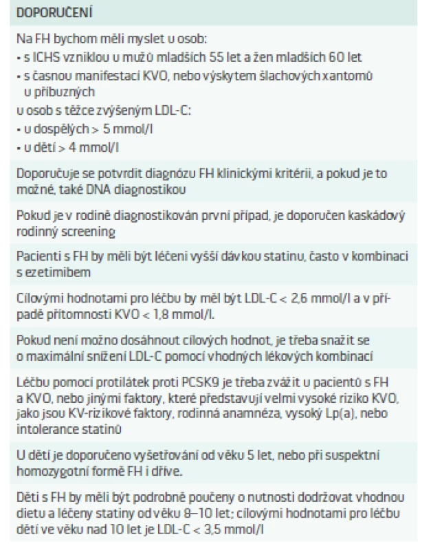 Doporučení pro vyhledávání a léčbu pacientů s heterozygotní formou familiární hypercholesterolemie