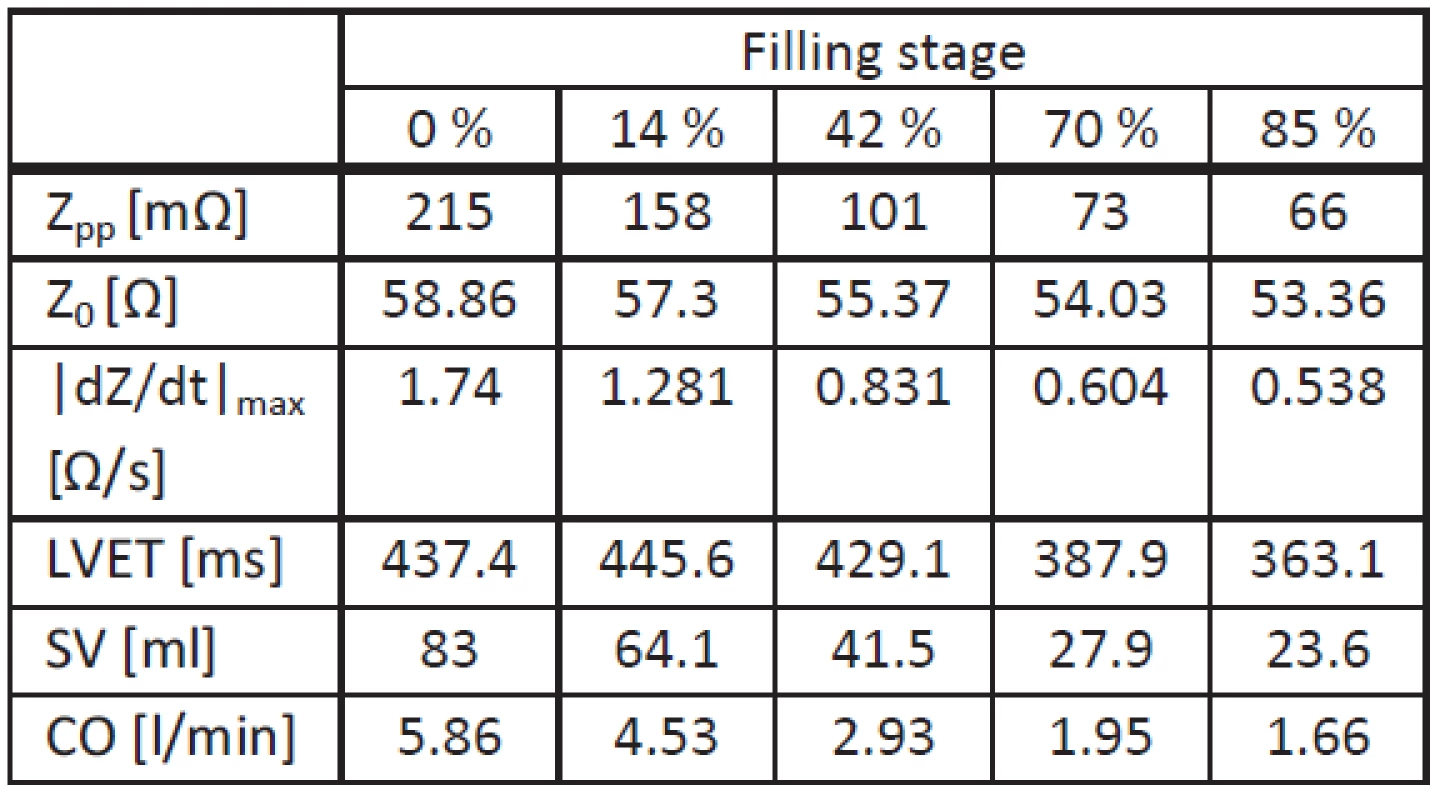Simulation results for supine position.