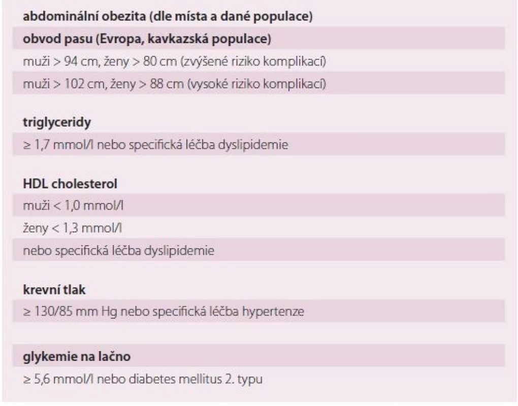 Diagnostická kritéria metabolického syndromu podle harmonizované definice z roku 2009, pro diagnózu je nutná přítomnost 3 z 5 kritérií [3].