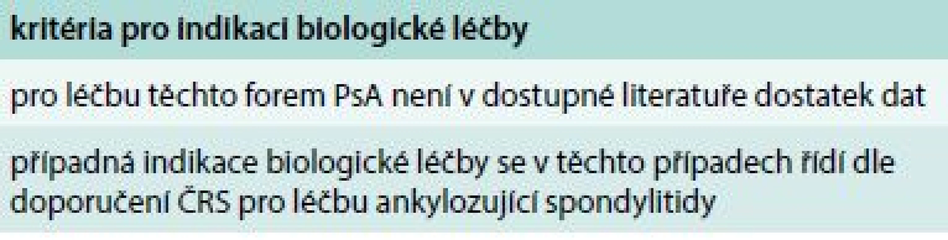 Indikace biologické léčby u izolovaných axiálních forem PsA