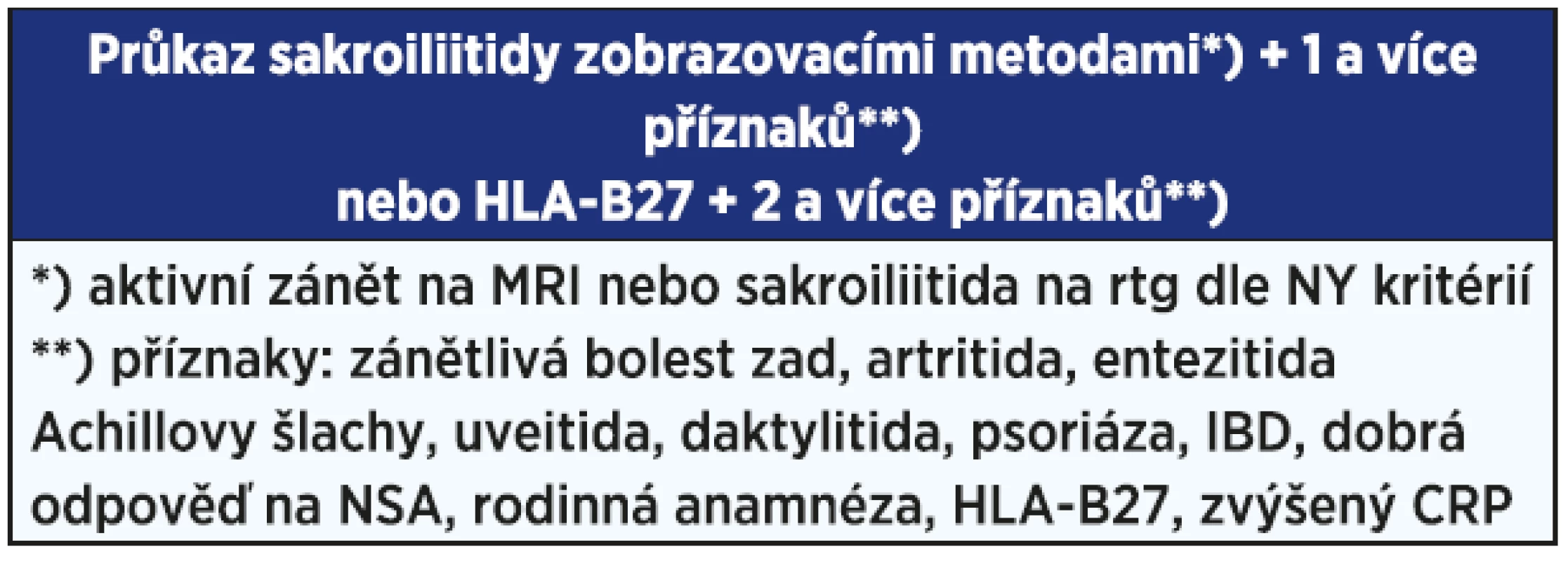 Kritéria ASAS pro axiální spondyloartritidu (pacienti s chronickou bolestí zad a začátkem obtíží před 45. rokem) (1)