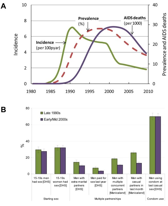 Summary of epidemiological findings.