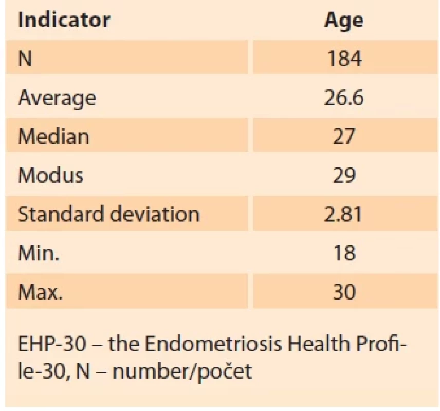 Characteristics of the women’s group in the EHP-30 questionnaire (N = 184). Tab. 1. Charakteristika skupiny žen v dotazníku EHP-30 (n = 184).
