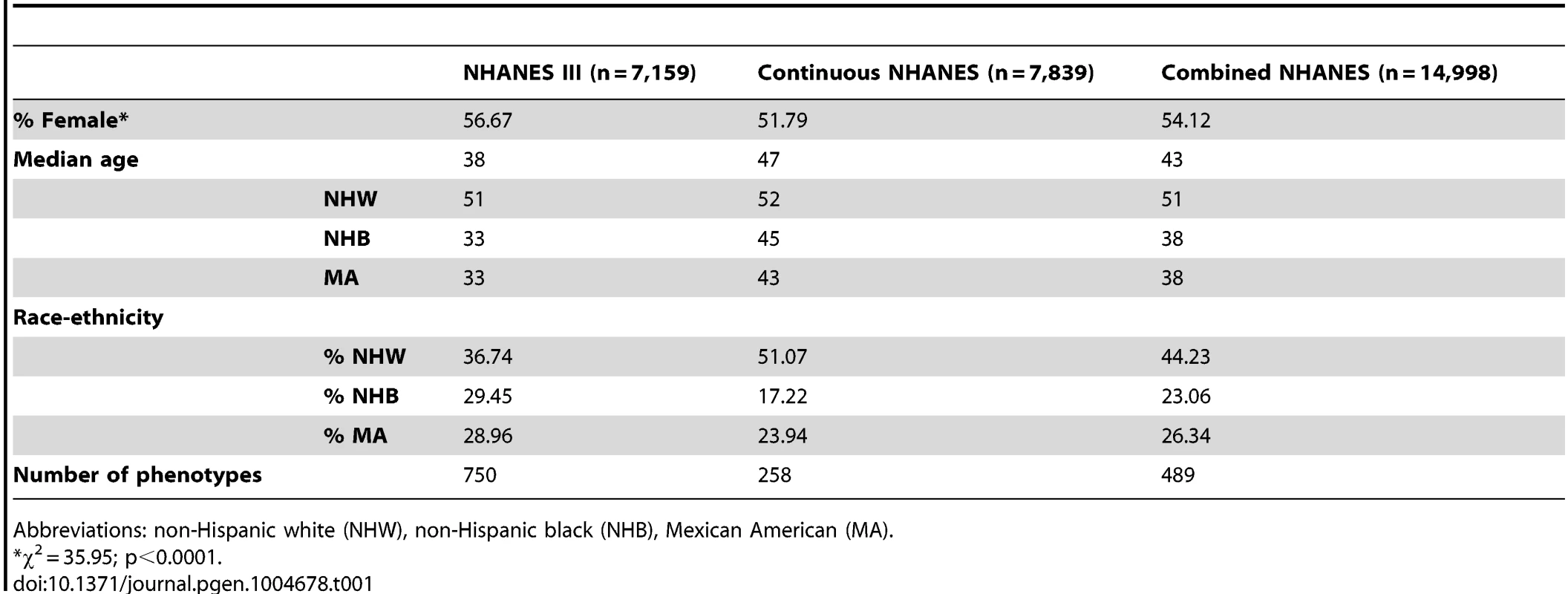 Study population characteristics.