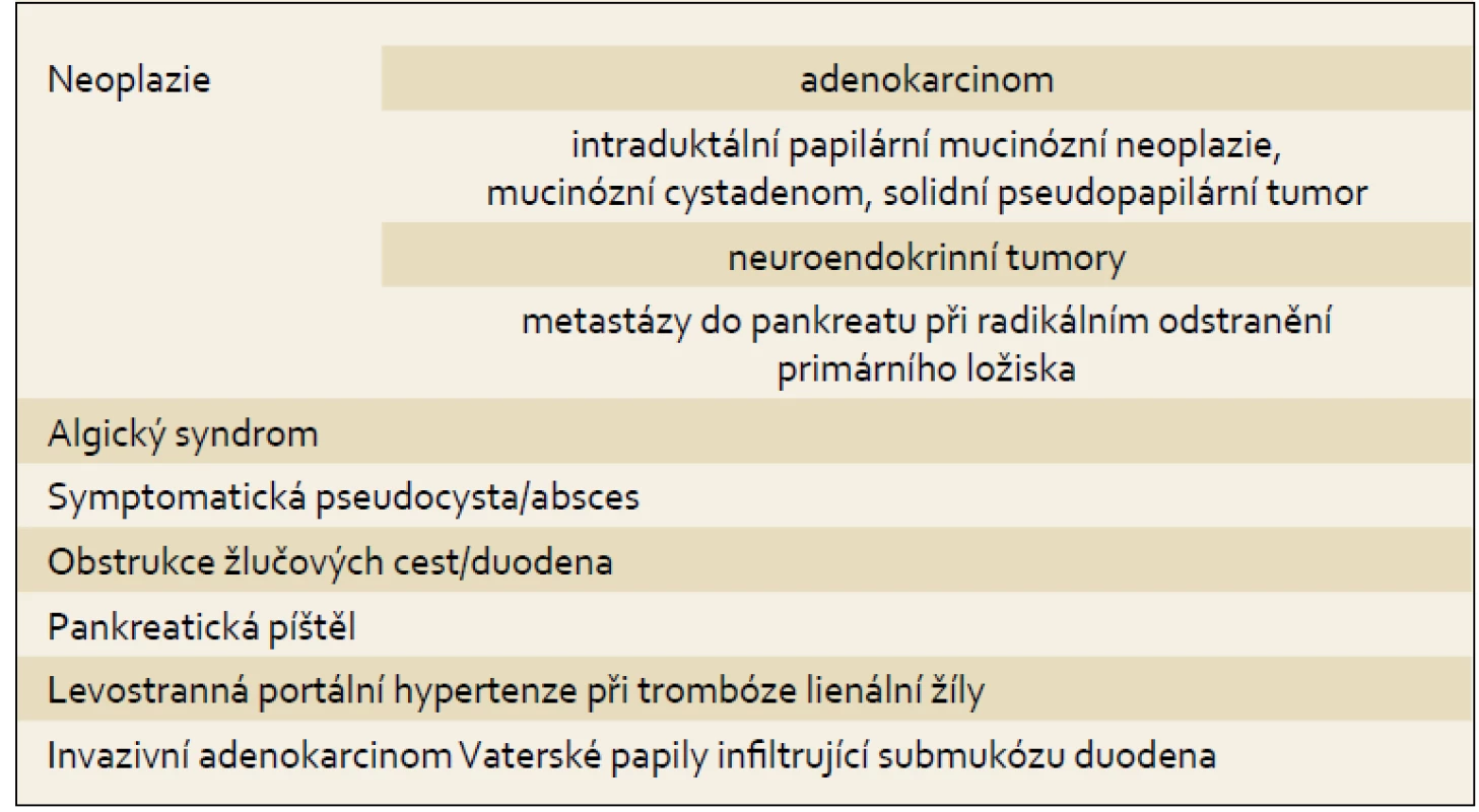 Nejčastější indikace k chirurgické léčbě pankreatu.
Tab. 1. The most frequent indication for pancreas surgery.