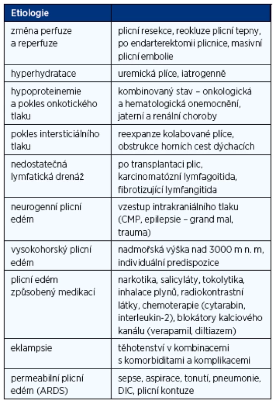 Shrnutí etiologických faktorů podílejících se na vzniku nekardiálního plicního edému