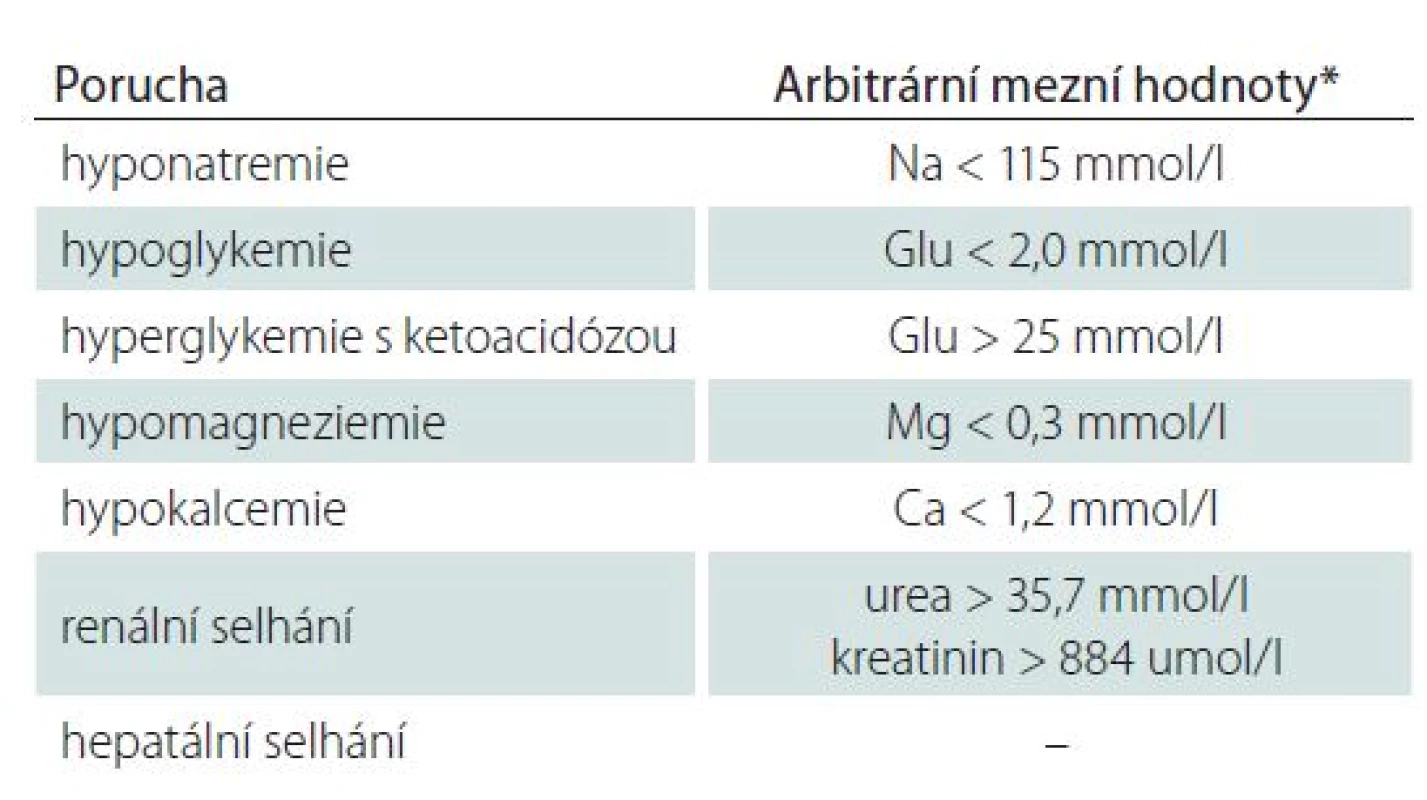 Metabolické příčiny akutních symptomatických epileptických záchvatů a arbitrární hodnoty.