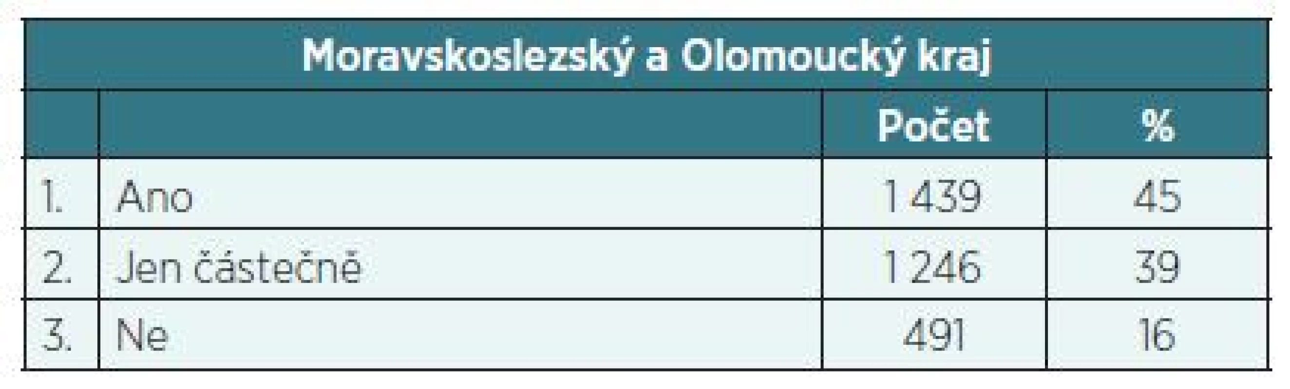 Víte, že součástí preventivní prohlídky je také onkologická prevence?