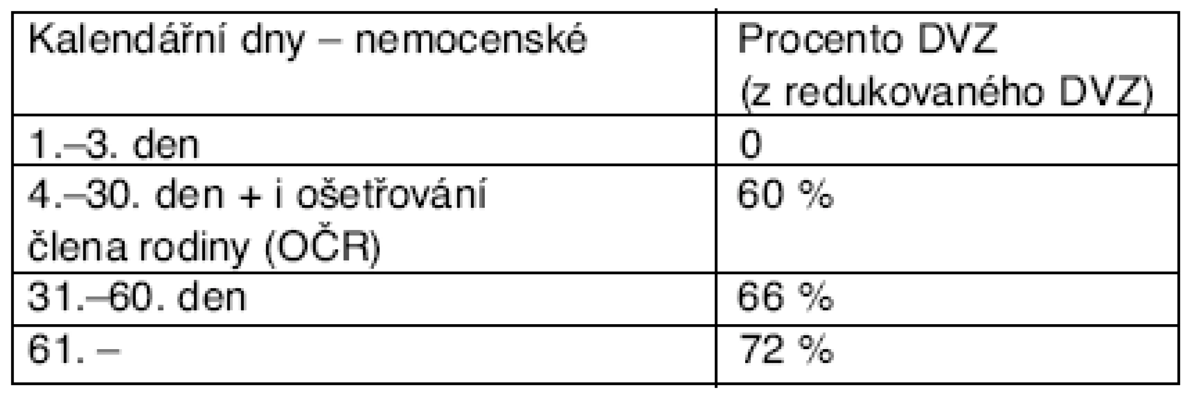 Nemocenské