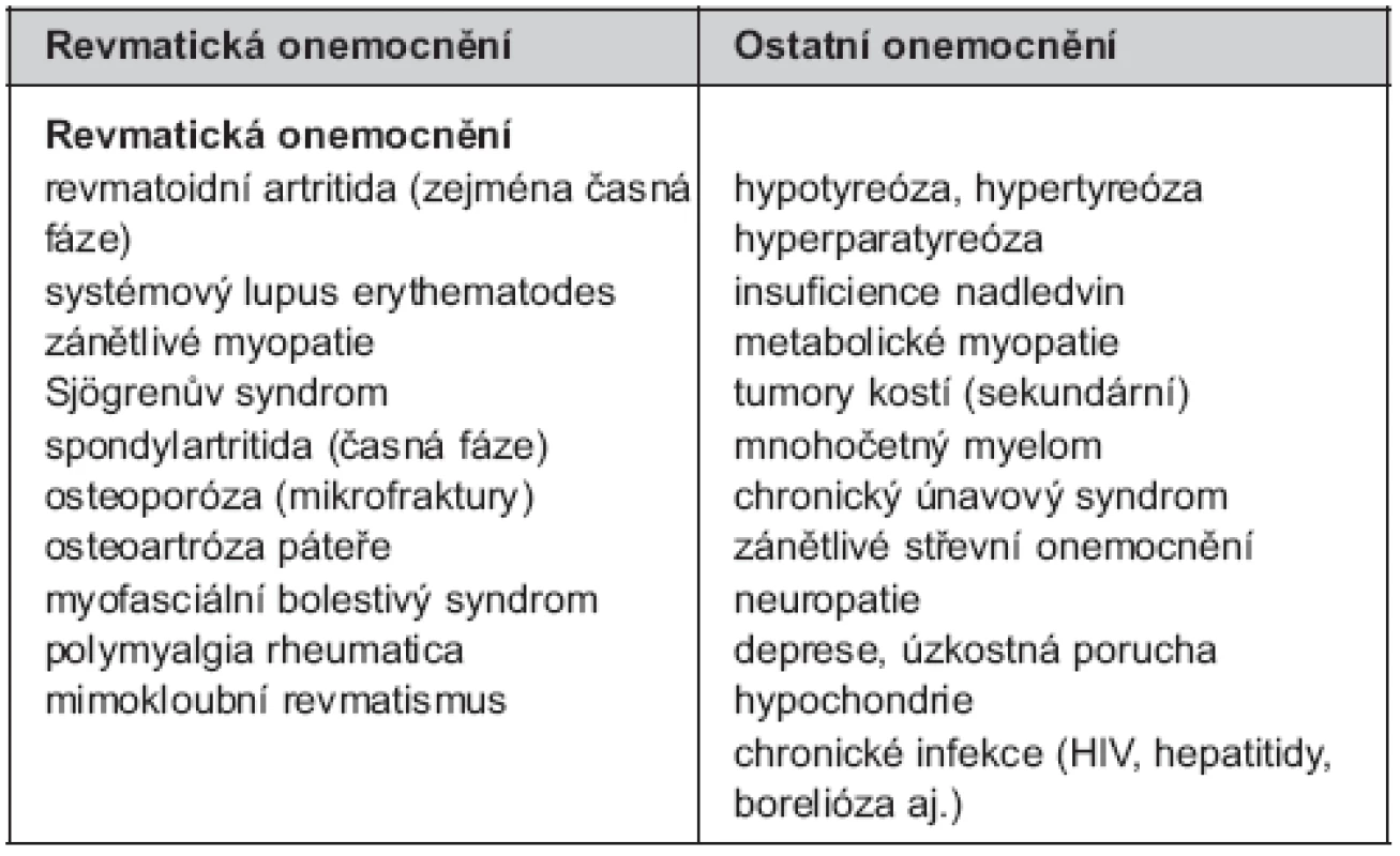 Diferenciální diagnostika fibromyalgie