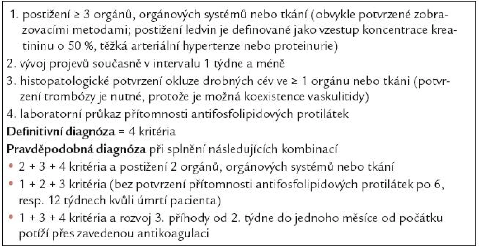 Diagnostická kritéria CAPS [60–61].