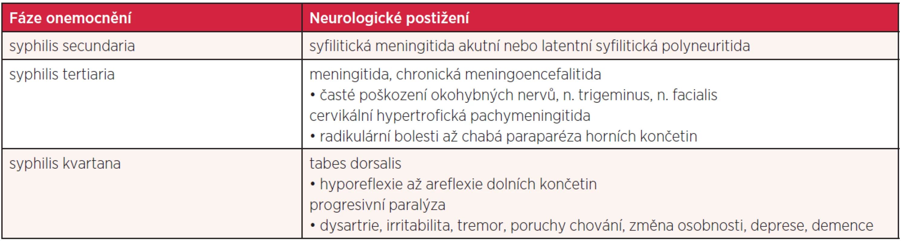 Neurologické komplikace syfilis