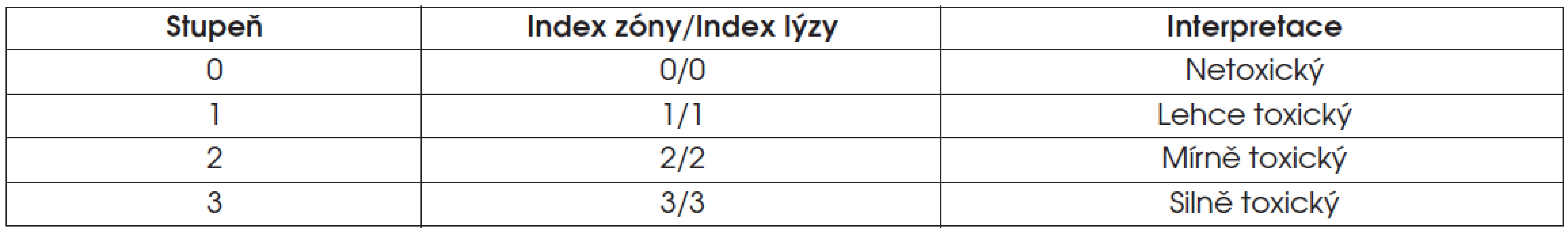 Hodnocení stupně cytotoxicity vzorku v testu přímého kontaktu