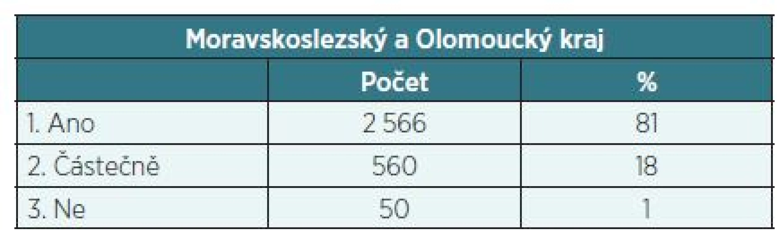 Víte, kdo preventivní prohlídku provádí?