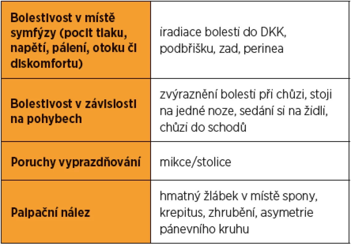 Klinické symptomy