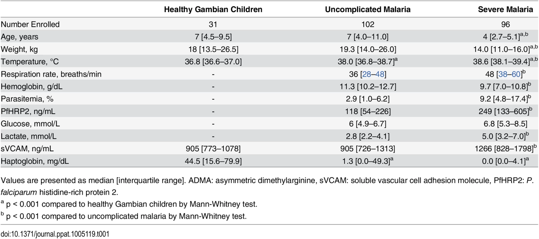 Baseline clinical characteristics of the study population.