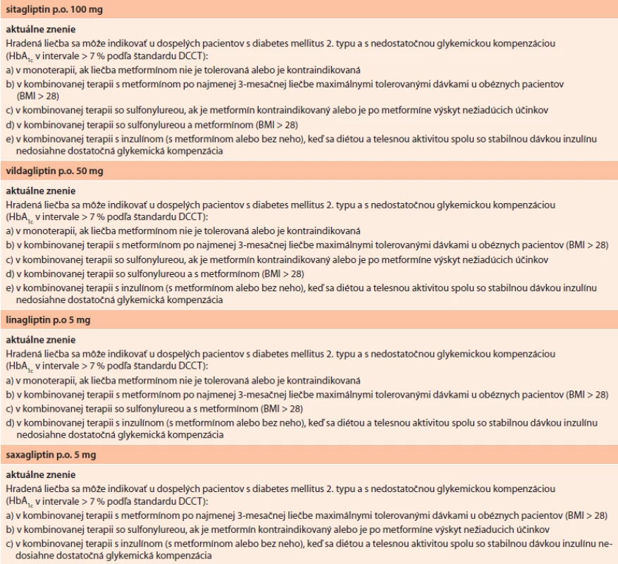 Aktuálne znenie indikačných obmedzení pre inhibítory dipeptidylpeptidázy-4 (gliptíny)