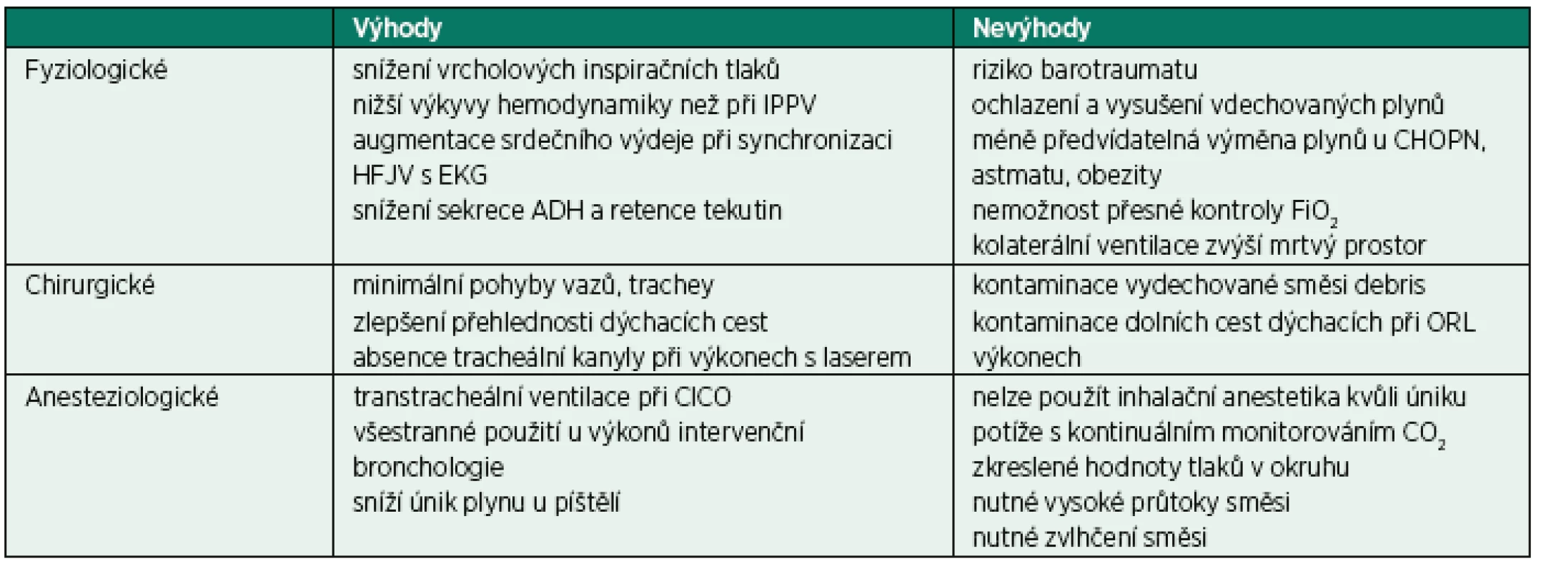 Výhody a nevýhody vysokofrekvenční tryskové ventilace